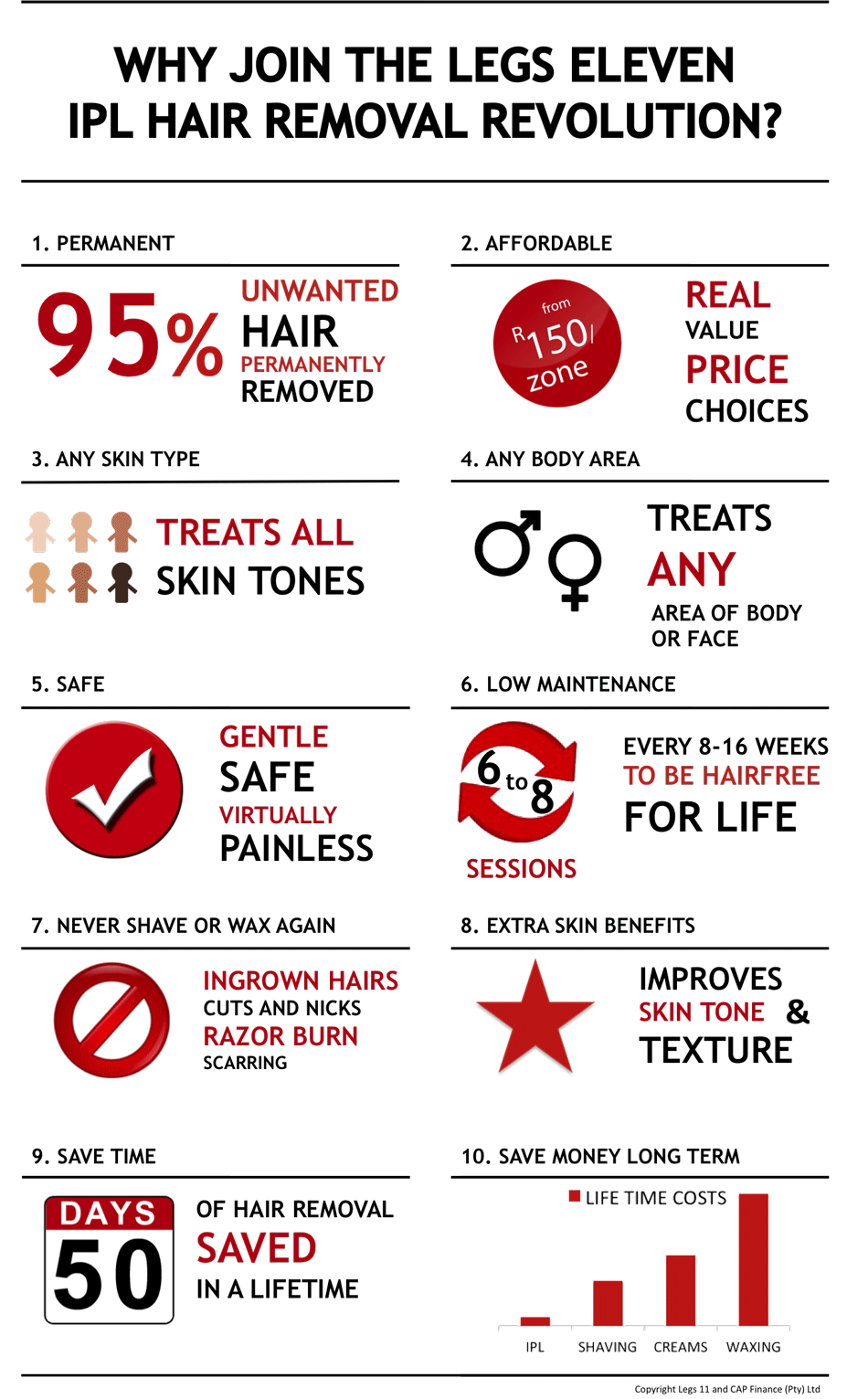 why-ipl-infographic